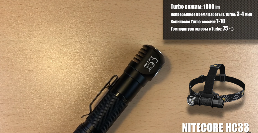 Nitecore hc33 зарядка. Фонарик на голову. Фонарик ободок для автосервиса на голову. Фонарик головы фото